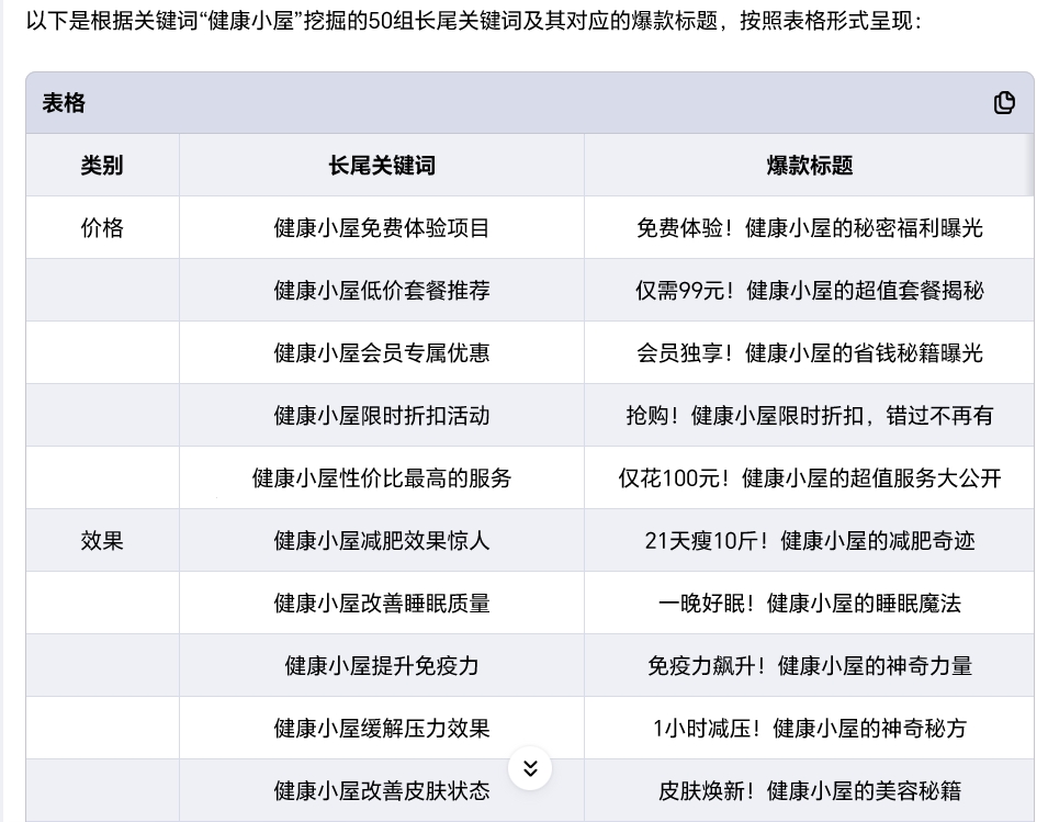 图片[2]-利用DeepSeek与飞书实现关键词自动化批量生成文章-