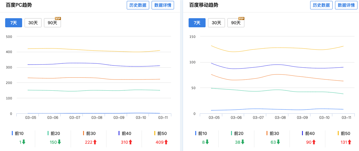 seo优化案例#数字营销行业网站优化案例
