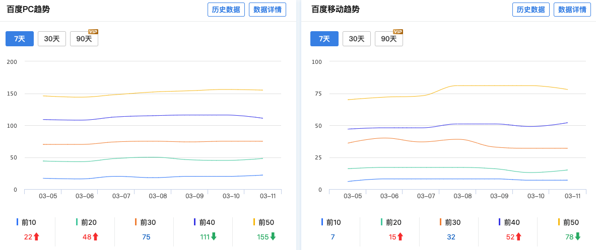 seo优化案例#软文营销行业网站优化案例