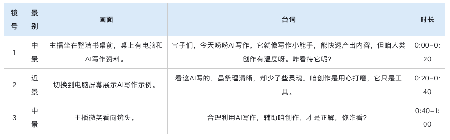 2025年AI写作软件评测：哪家生成效果最好？国产AI写作软件排名：8款实测推荐（附对比表）