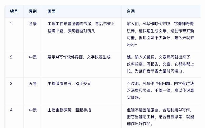 2025年AI写作软件评测：哪家生成效果最好？国产AI写作软件排名：8款实测推荐（附对比表）