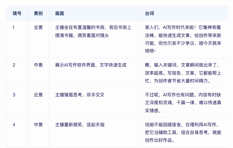 2025年AI写作软件评测：哪家生成效果最好？国产AI写作软件排名：8款实测推荐（附对比表）